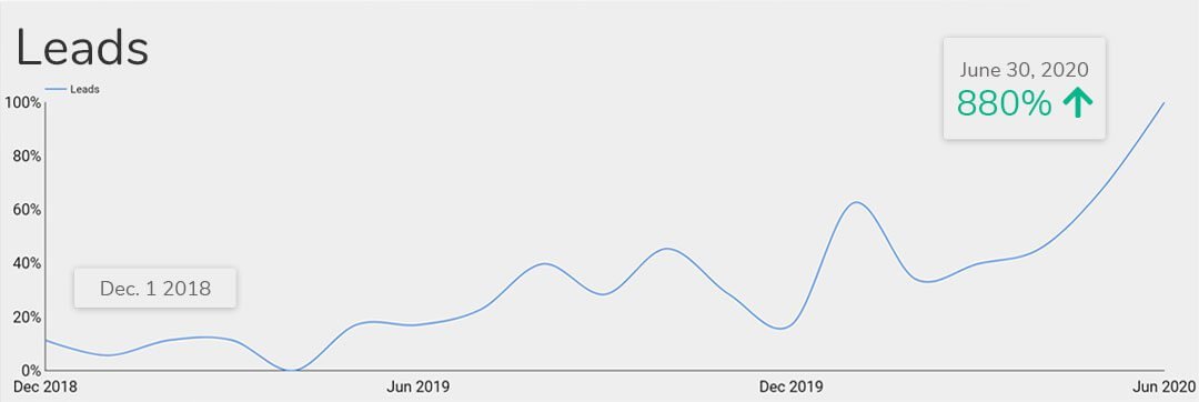 k-wood case study - Leads